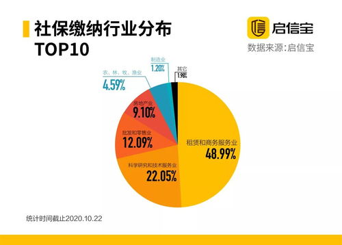 当代 打工人 鄙视链,你在哪个行业