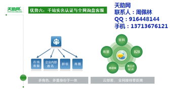 如何做好网络推广 已认证 价格 如何做好网络推广 已认证 型号规格