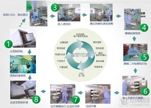 市场开发不足1 ,聚云智慧以 软服务 硬产品 掘金消毒供应中心百亿蓝海