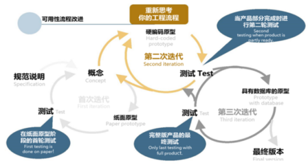 中电标协用户体验标准工作委员会第二次会员大会在京召开